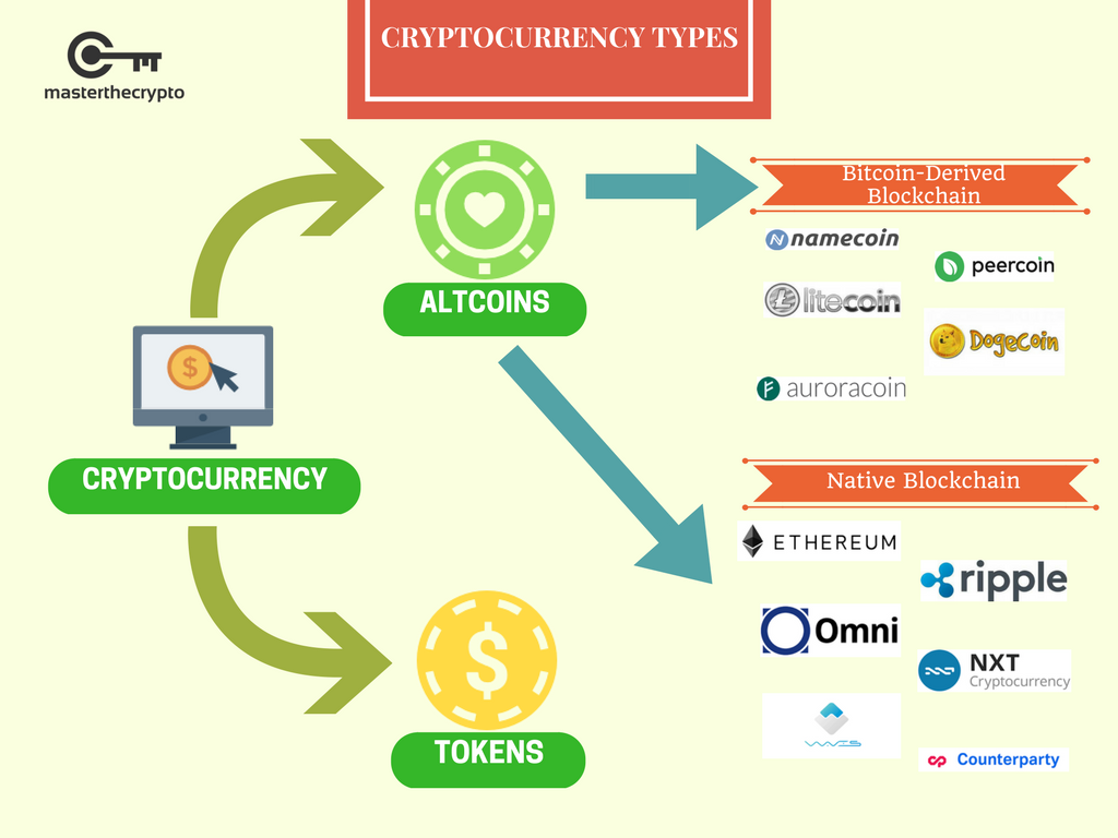 cryptocurrency no ico