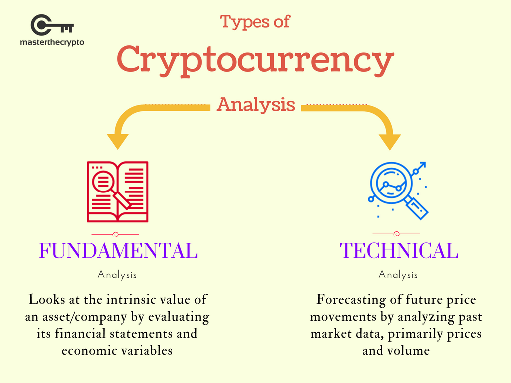 how to learn technical analysis cryptocurrency