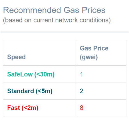what does gas price mean crypto