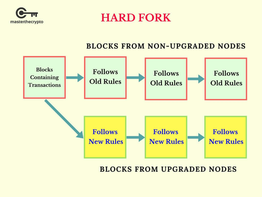 fork in the bitcoin blockchain