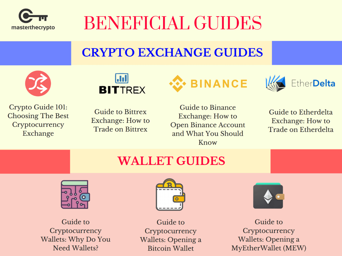 Guide To Crypto Technical Analysis: Introduction to ...