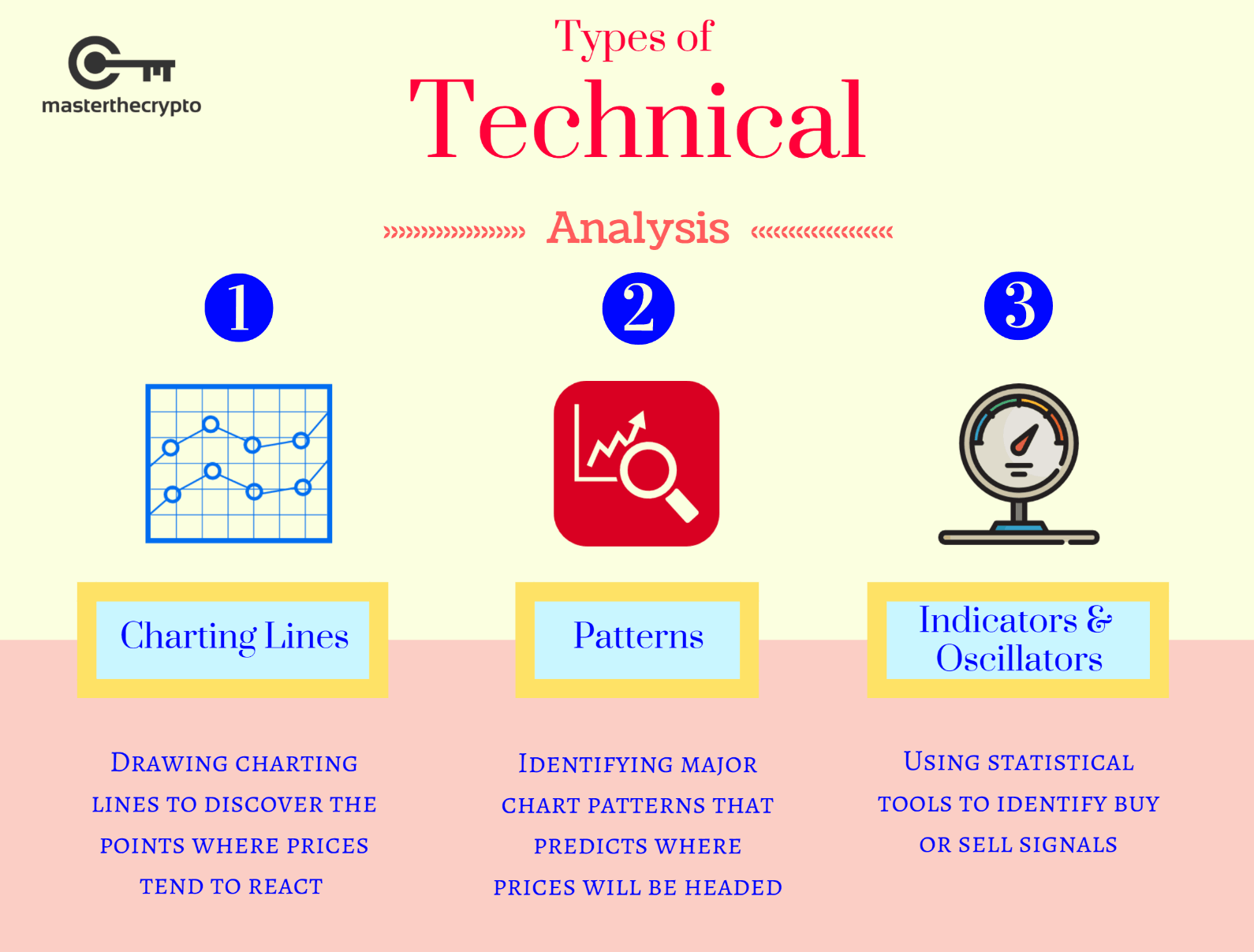 technical analysis basics