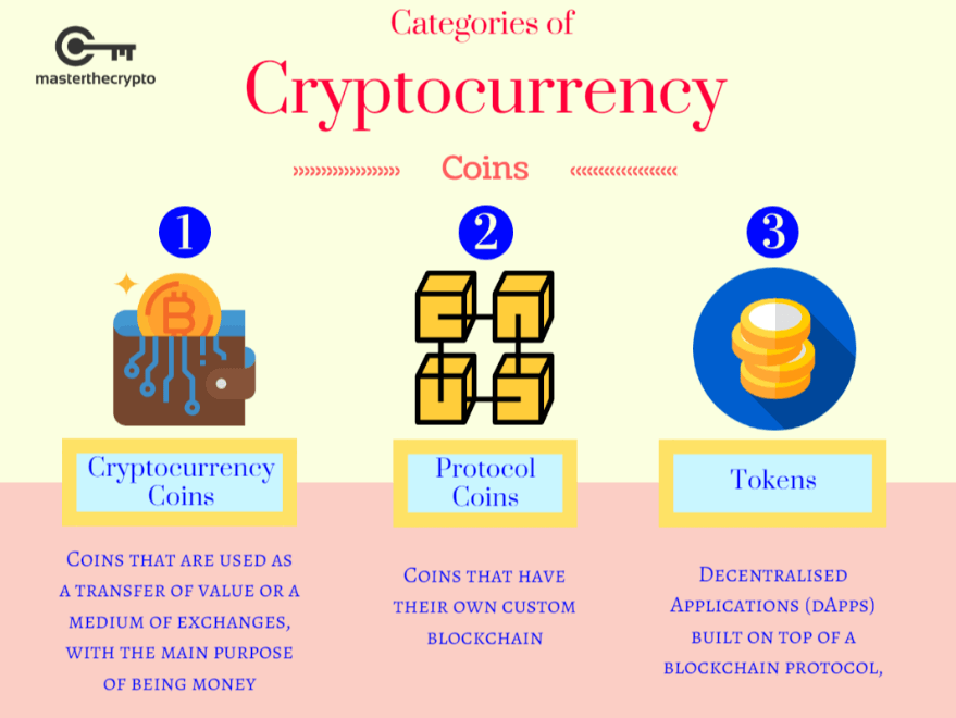 blockchain infrastructure coins