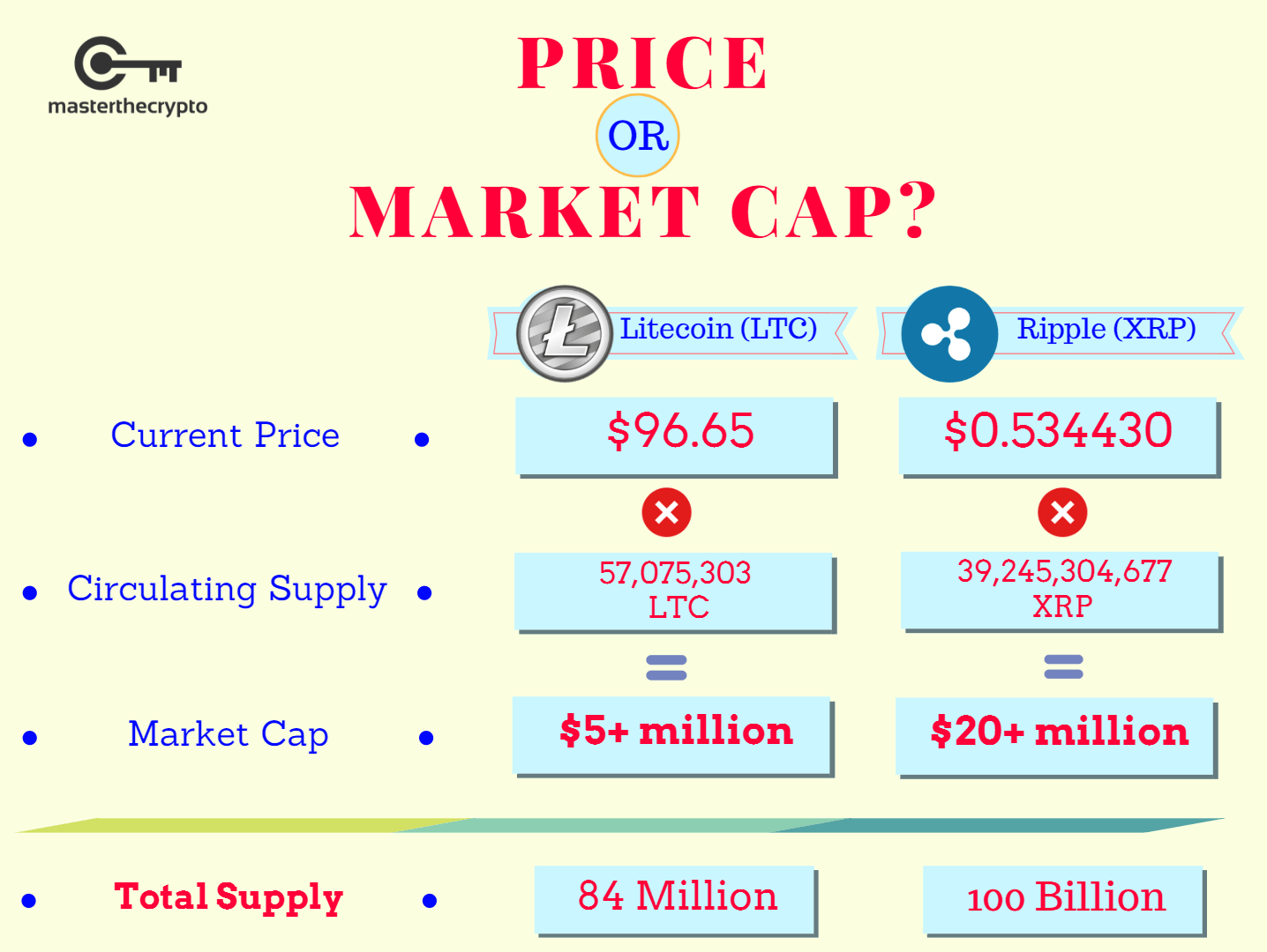 Cryptocurrency market cap