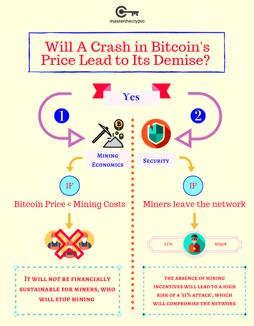 profitul de la crash bitcoin
