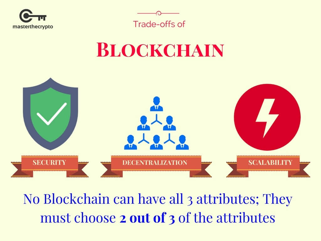 scalability of blockchain