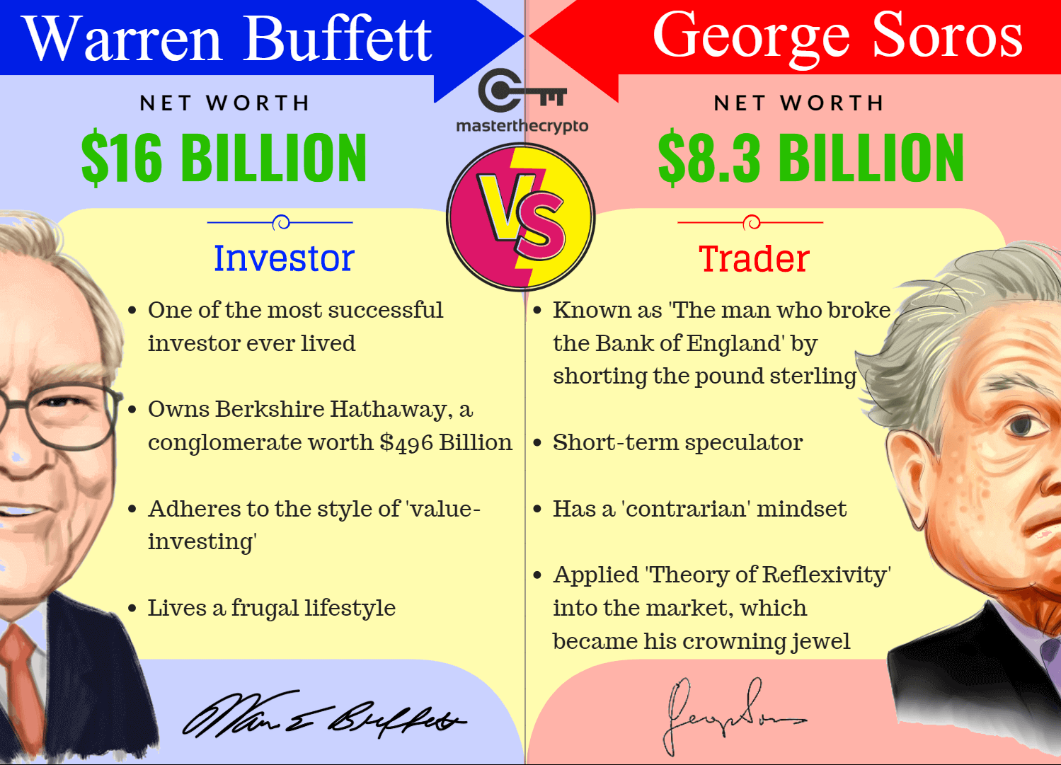 trading vs investekcija bitcoin