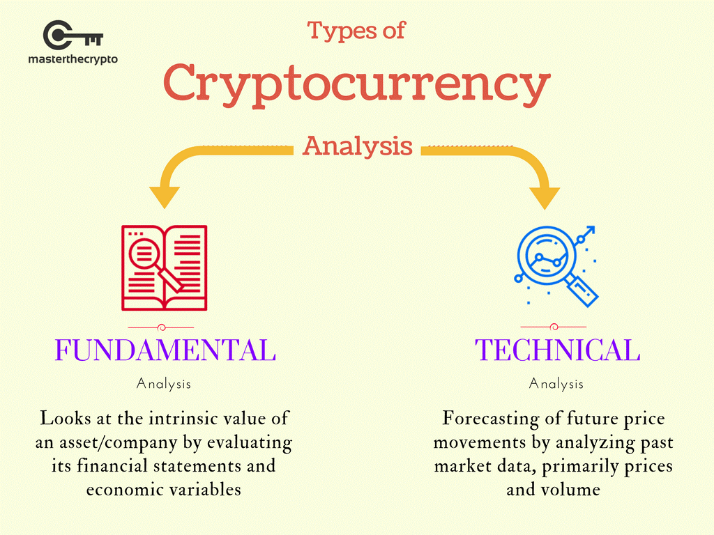 cryptocurrency trading investment)