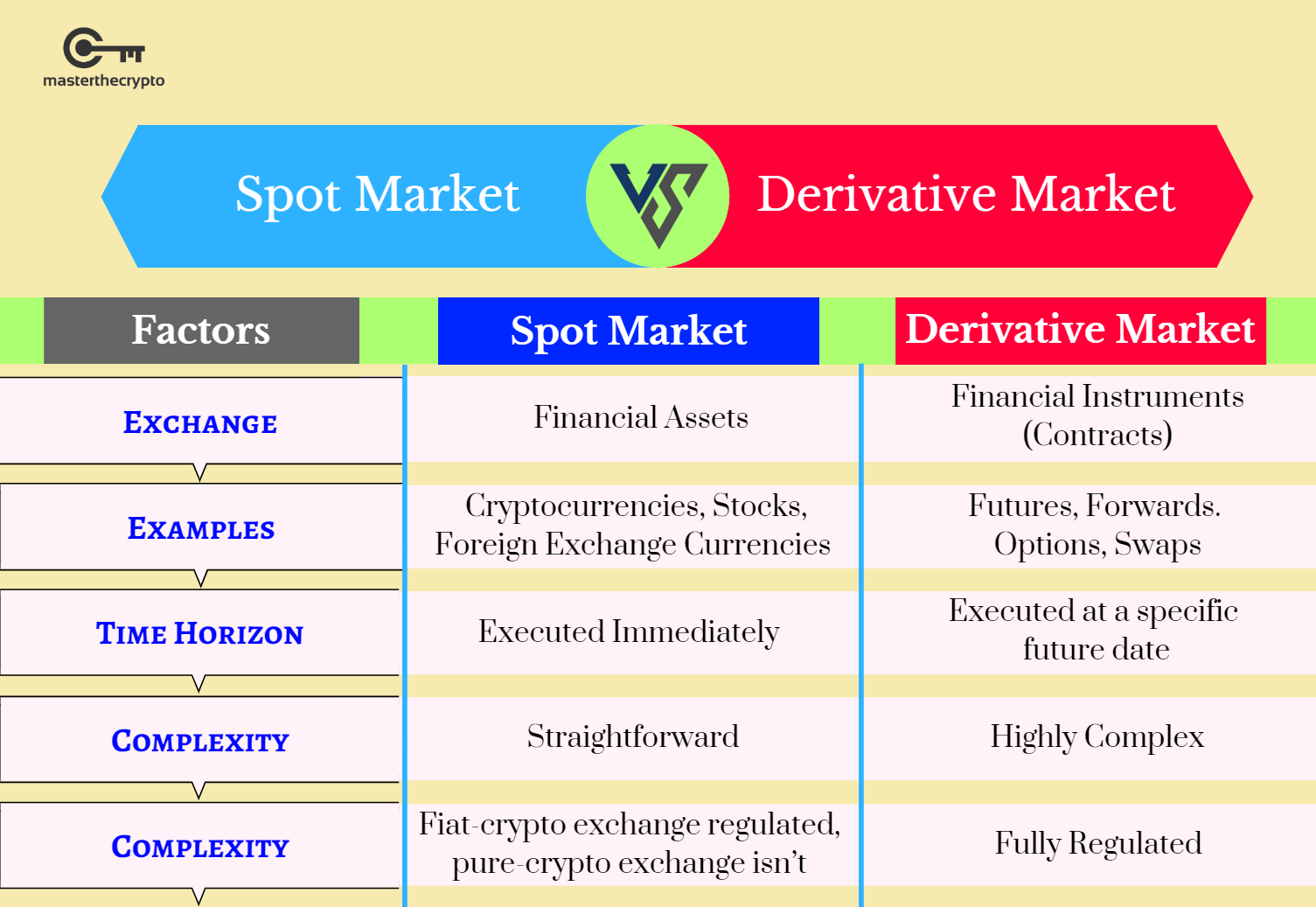Guide to Crypto Derivatives: What is Cryptocurrency ...