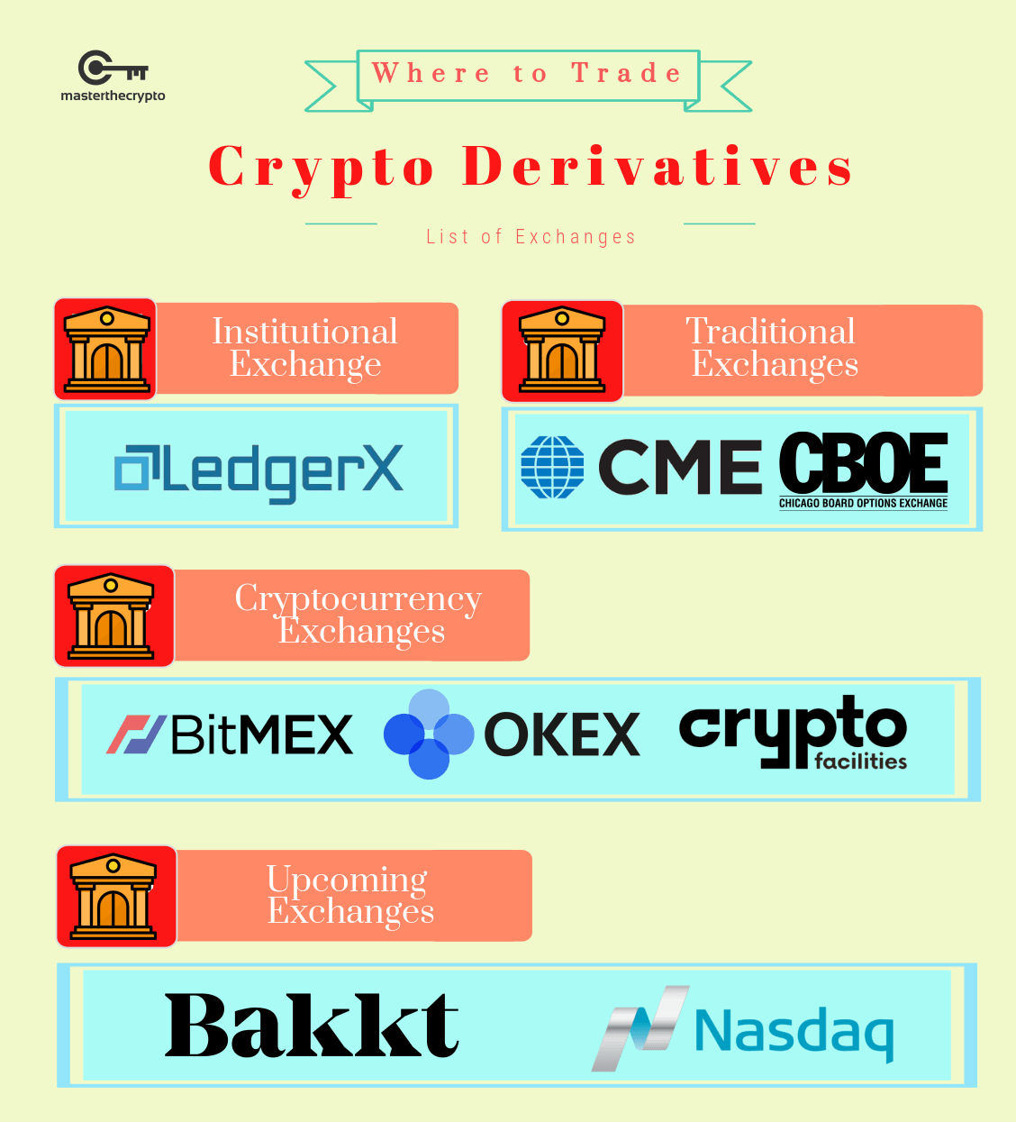 Guide to Crypto Derivatives: What is Cryptocurrency ...
