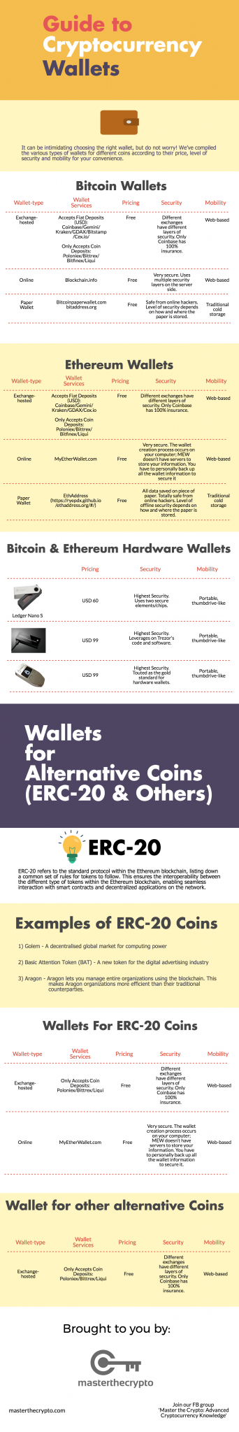 Cryptocurrency Wallets Why Do You Need Wallets