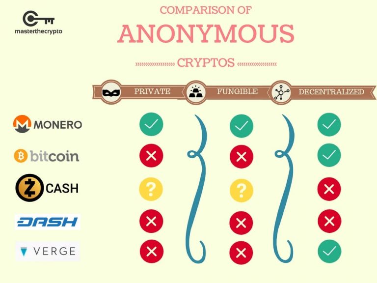 all privacy coins crypto