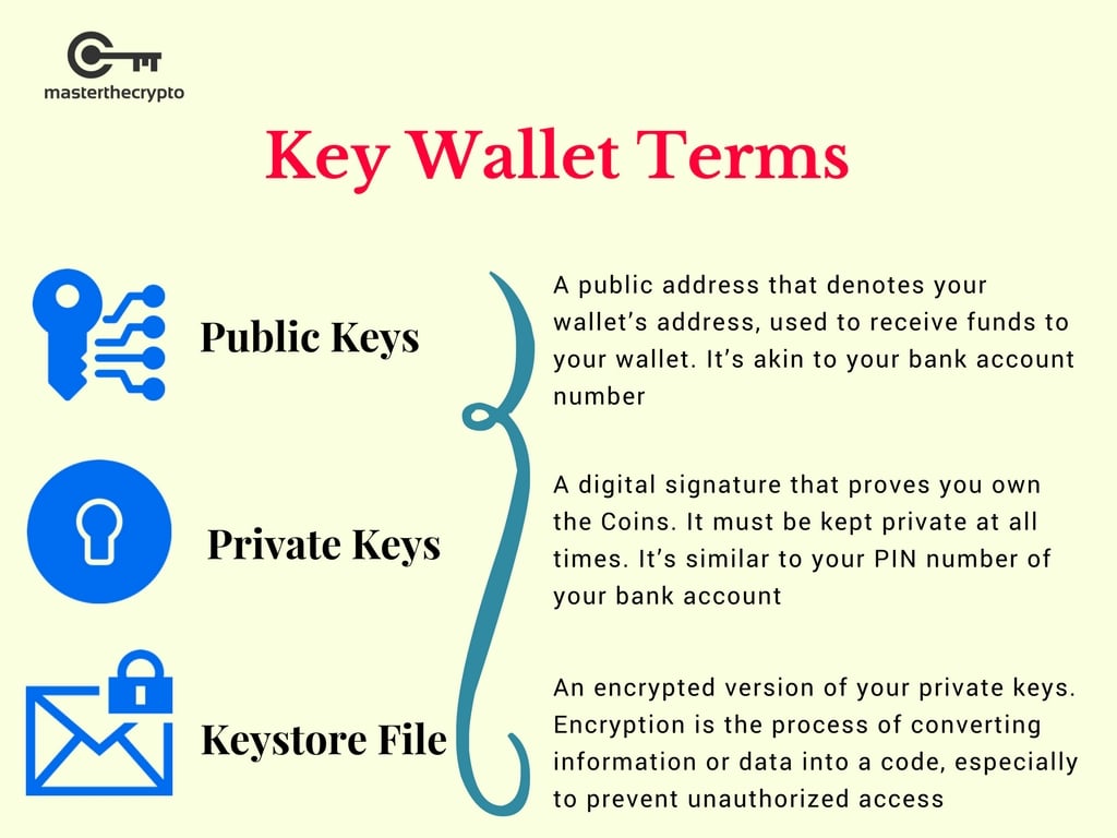 Types of Crypto Wallets