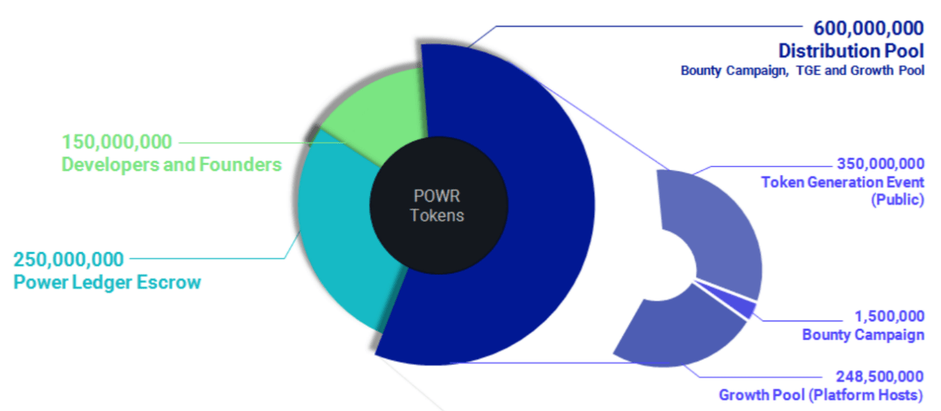 Power Ledger Analysis