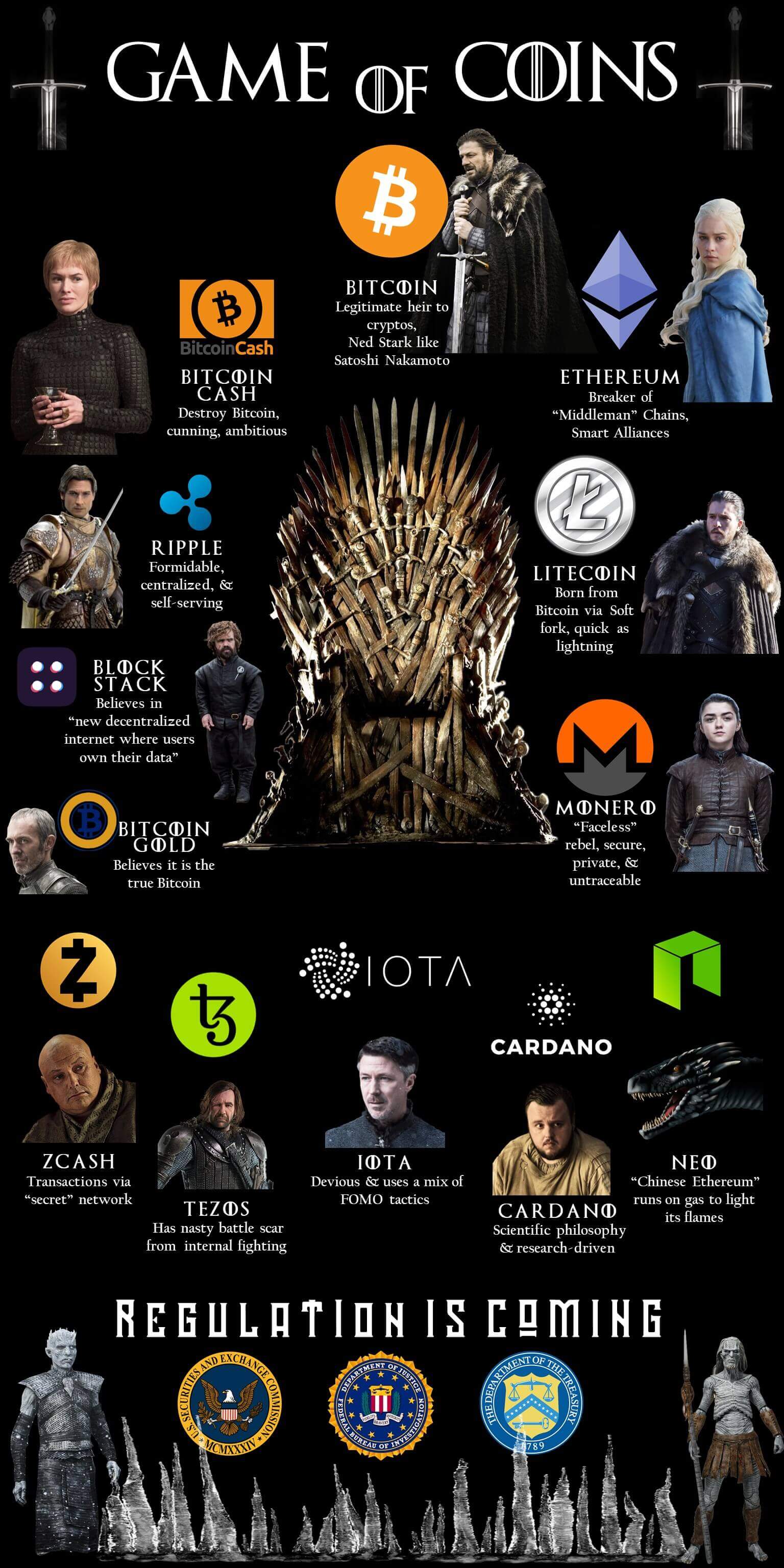 Cryptocurrency game of thrones meme natural gas investing