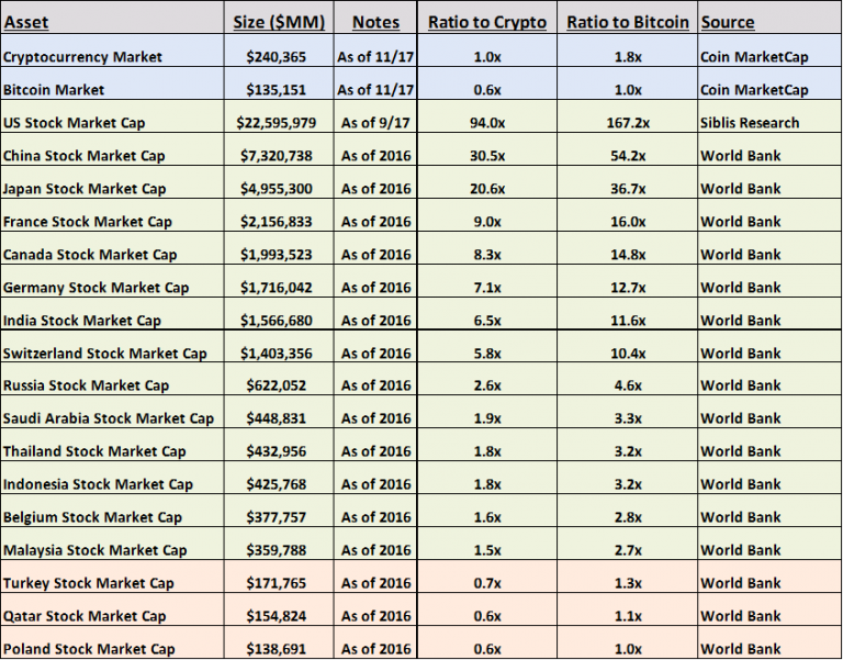 Crypto compare market cap как вывести биткоин налог