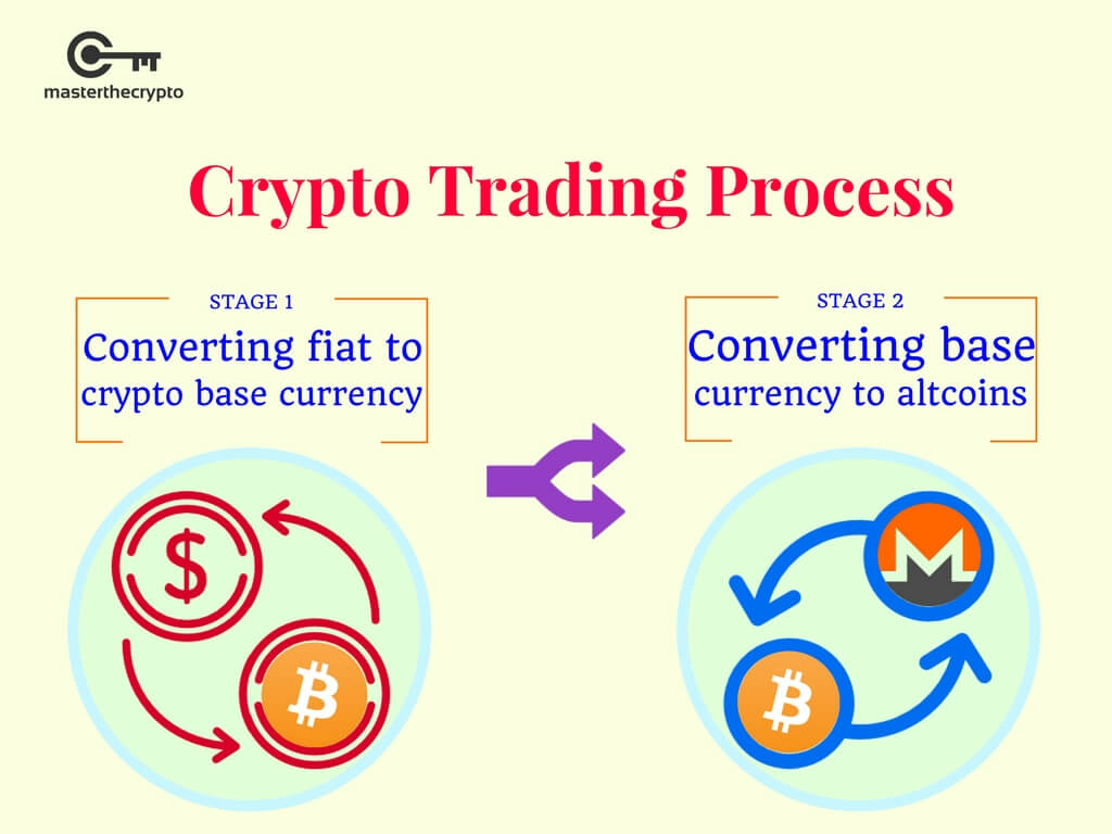 cryptocurrency pairs trading