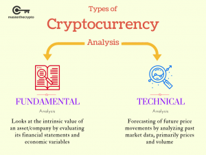 Cryptocurrency market analysis software