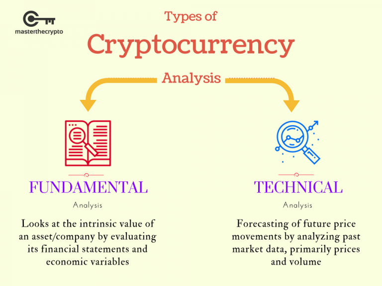 intelligent investors guide to cryptocurrency