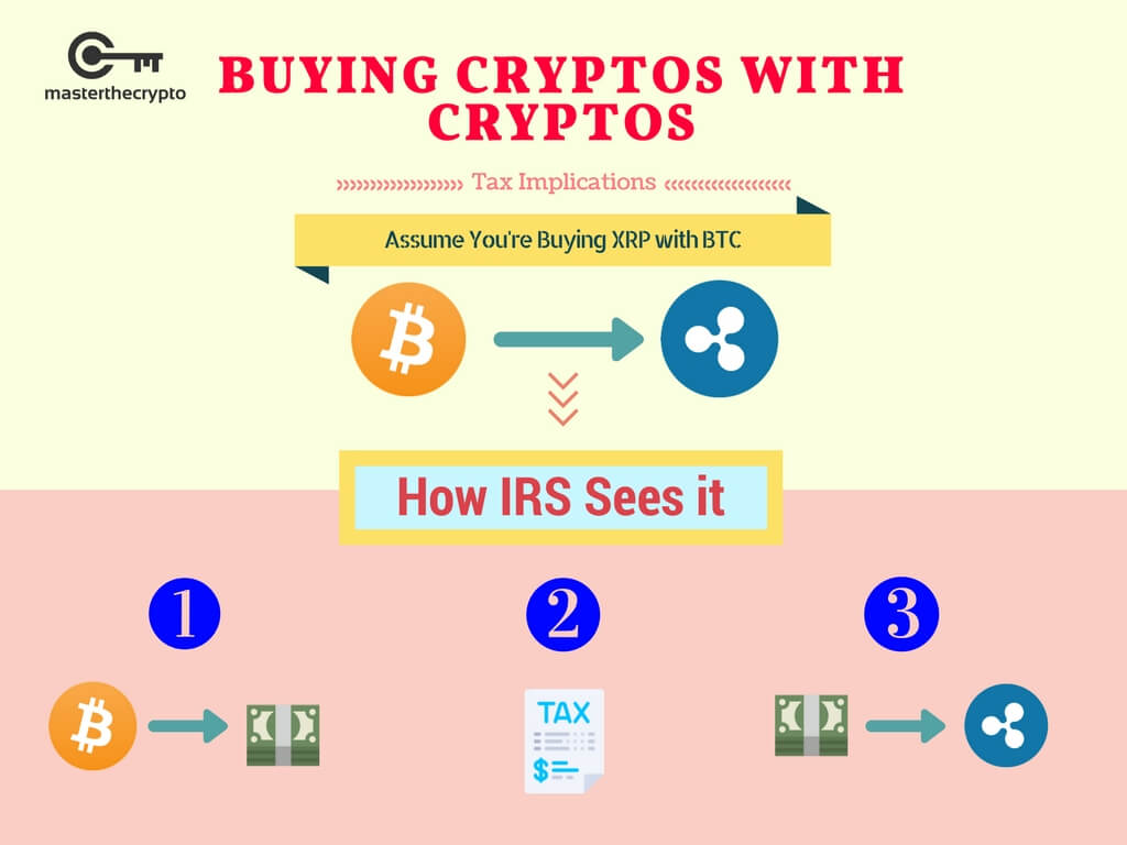 tax consequences of buying crypto with bitcoin