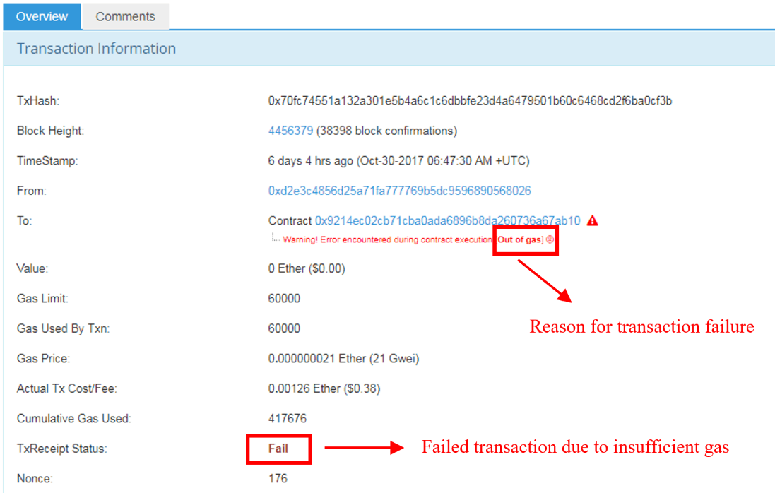 gas, gas limit, gas price, ethereum, ETH