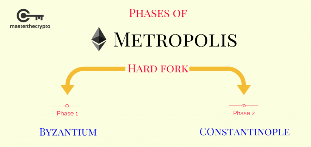 metropolis eth