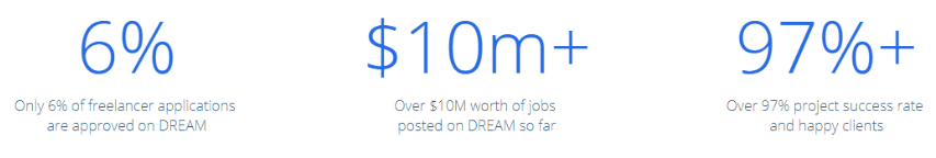 dream ICO, dream, dream ICO review, analysis on dream, dream ICO analysis
