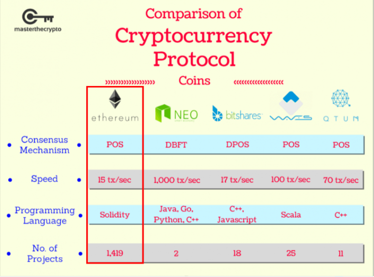 ethereum classic consensus mechanism