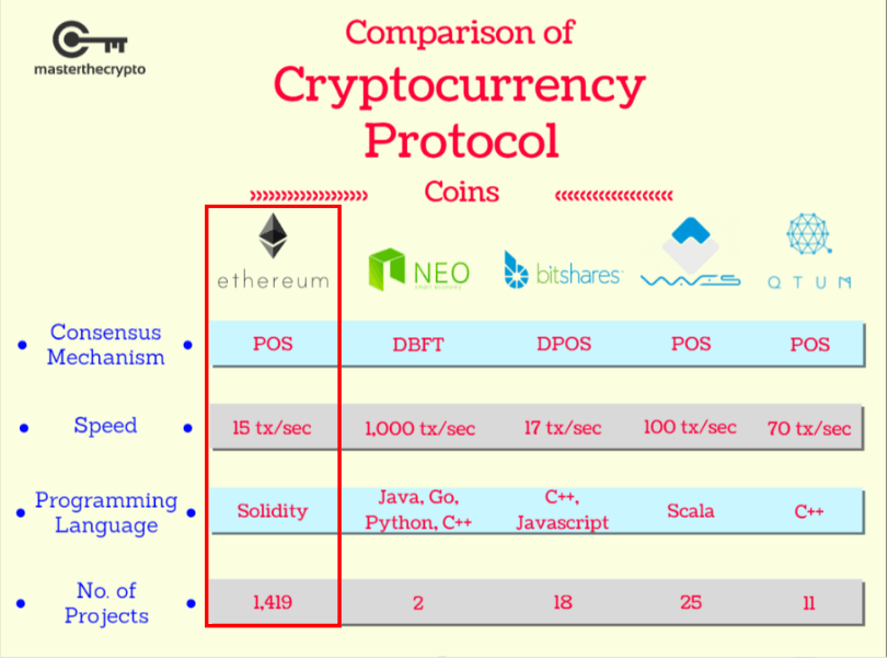 crypto protocols