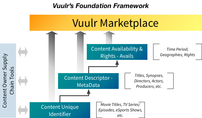 Vuulr ICO, Vuulr, analysis on Vuulr, Vuulr Ico analysis, Vuulr ICO review