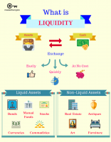 Guide to Cryptocurrency Liquidity: Understanding Liquidity & Its Importance