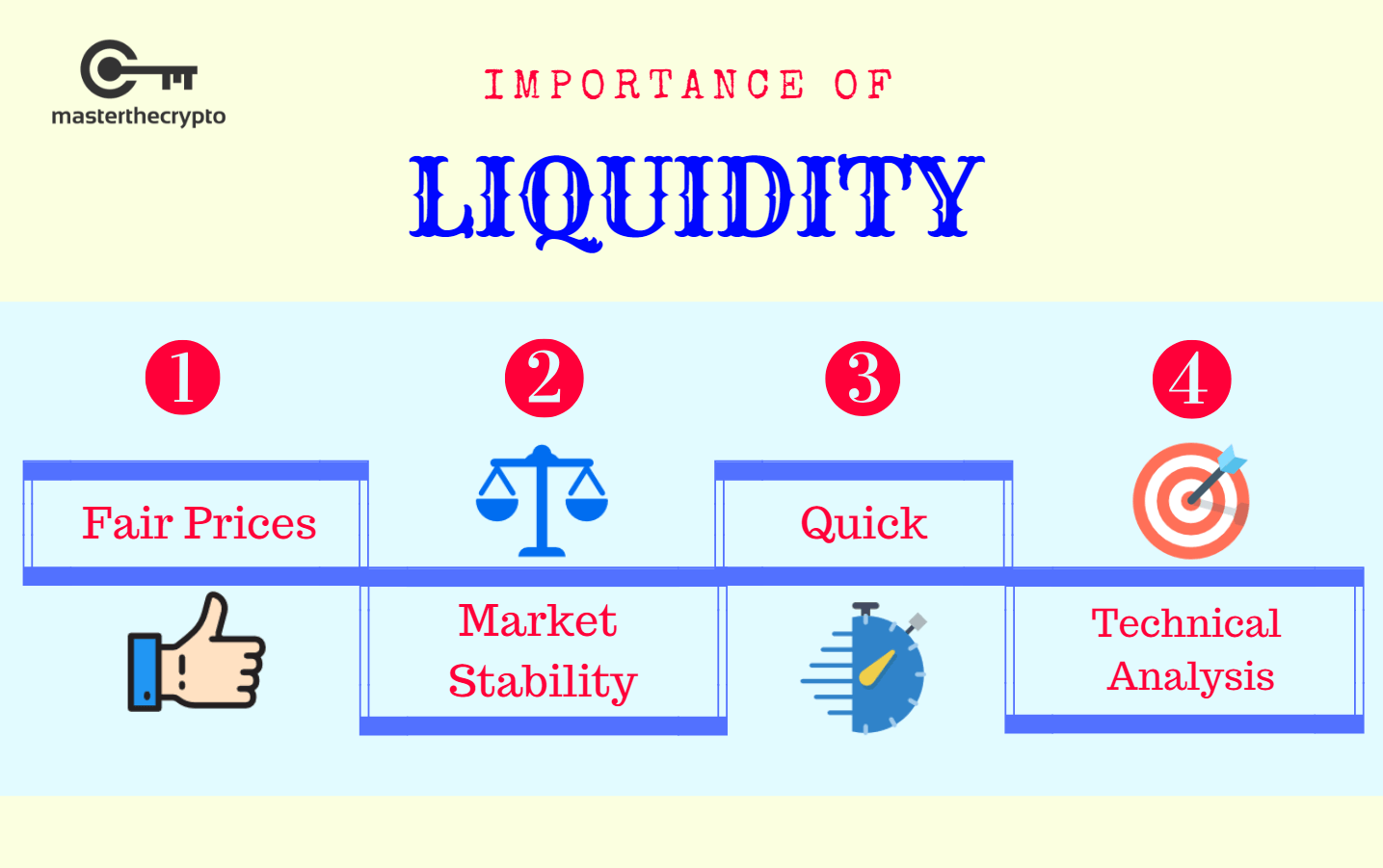 how does liquidity affect price crypto