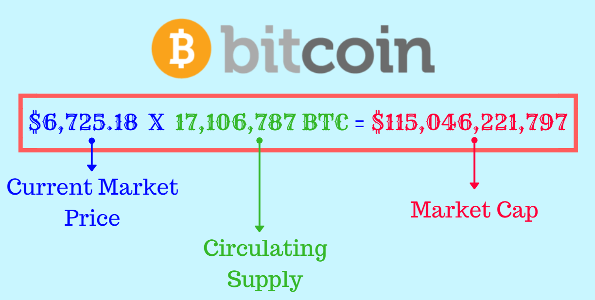 Calculating max supply for cryptocurrency cryptocompare com ethereum