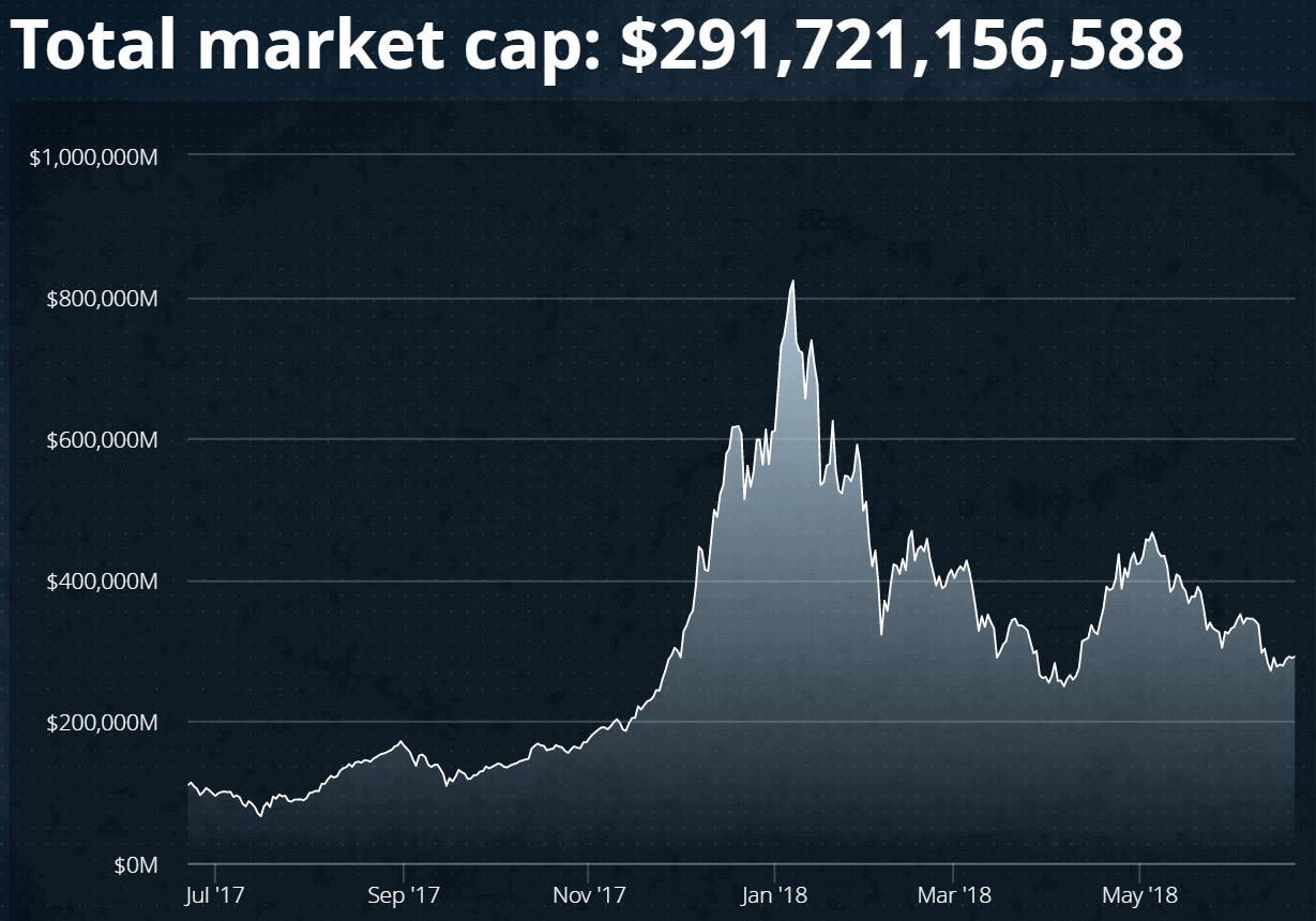 market capitalization, market cap, guide to market capitalization, guide to market cap, Everything You Need to Know About Market Cap