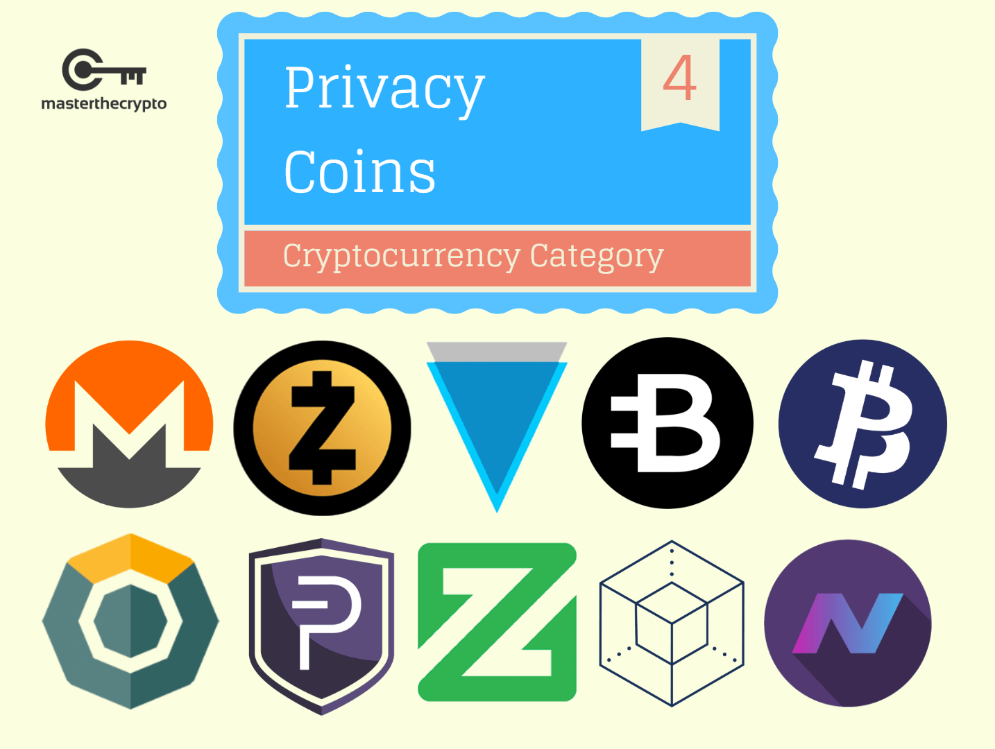 list of privacy coins cryptocurrency