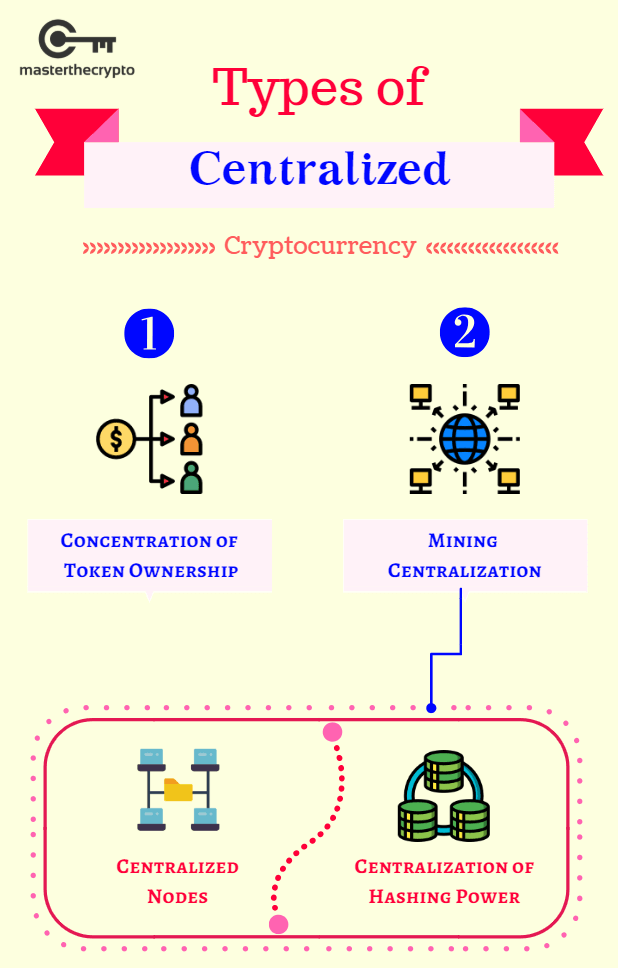 centraliserede, centraliserede cryptocurrencies, Coin centraliseret, guide til centraliserede mønter, centraliseret crypto