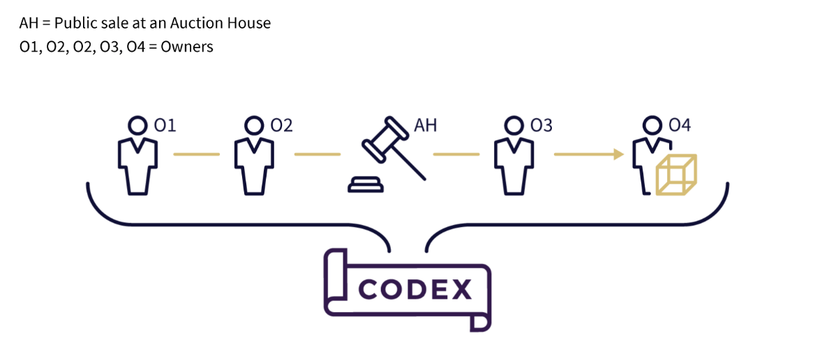 Codex, codex ico, codex ico review, codex ico analysis, analysis on codex