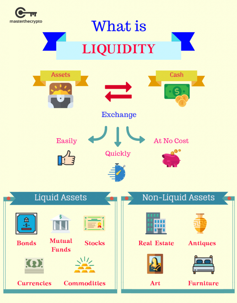 liquidity of cryptocurrency