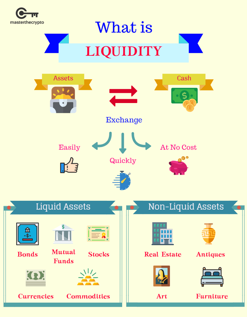 bitcoin liquidity chart