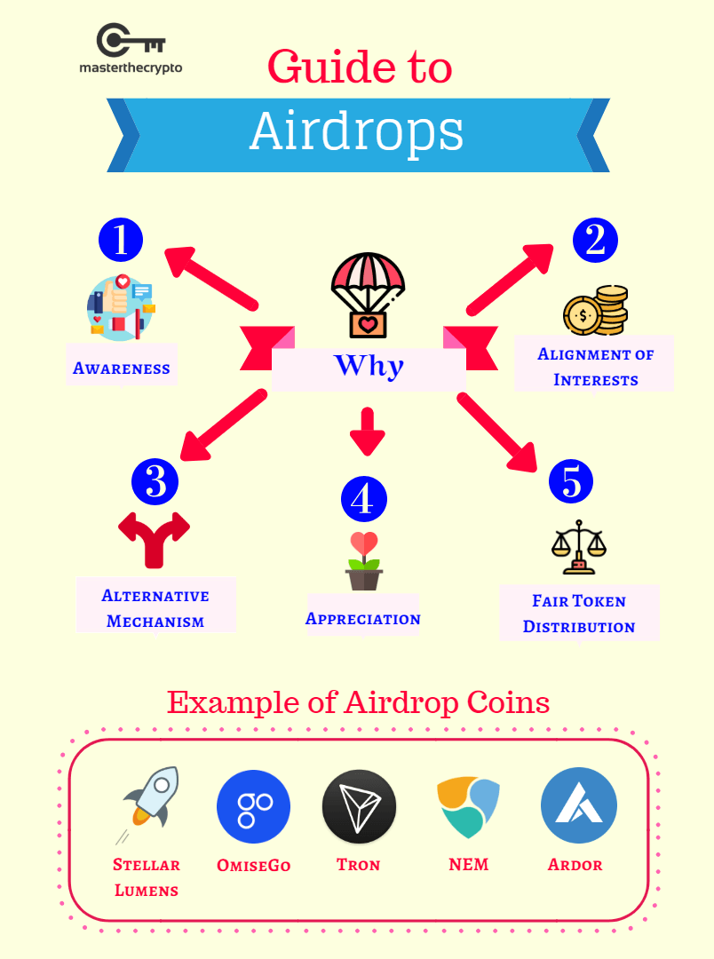 airdrop, guide to airdrop, airdrops, what is an airdrop, free coins