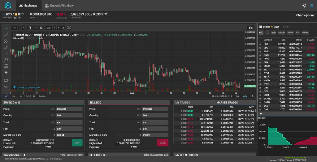 Guide to Decentralized Exchanges: Comparison of Popular DEXs