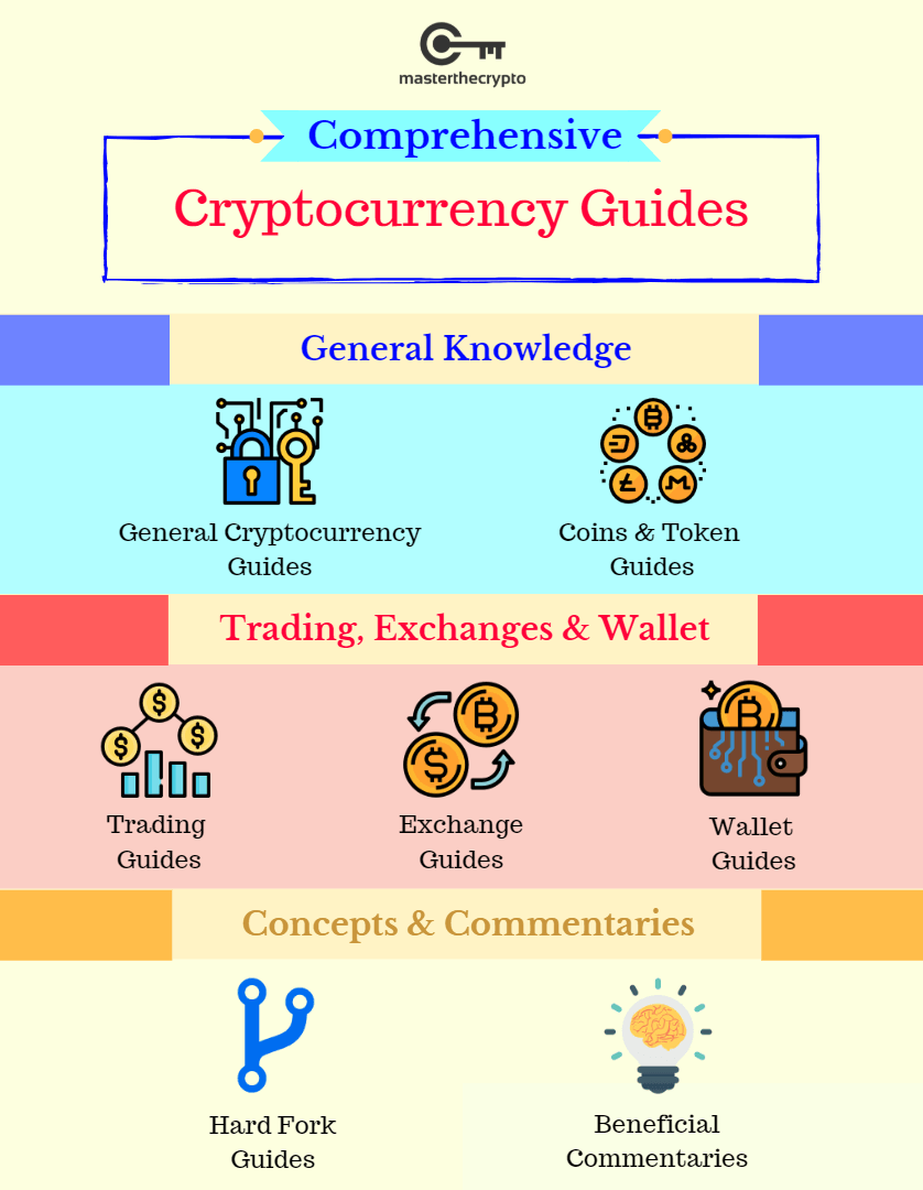 crypto guides for beginners, crypto guides, cryptocurrency guides, Guides For Beginners, Comprehensive List of Crypto Guides