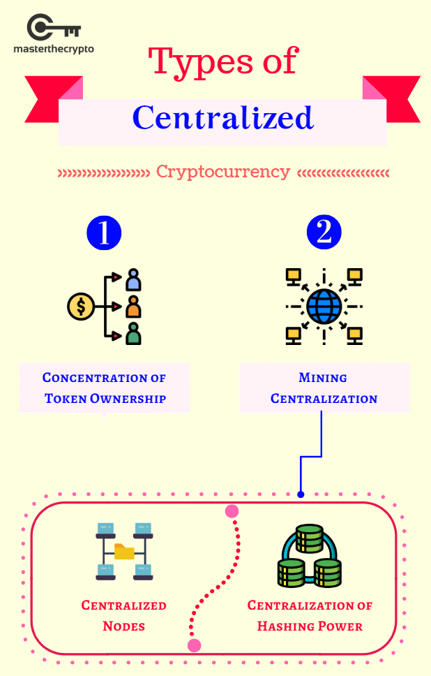 centralized cryptocurrency example