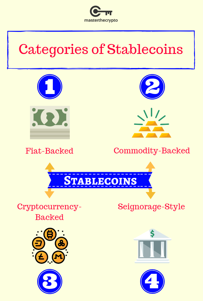 Stablecoins, stablecoin, types of stablecoins, types of stablecoins, guide to stablecoin