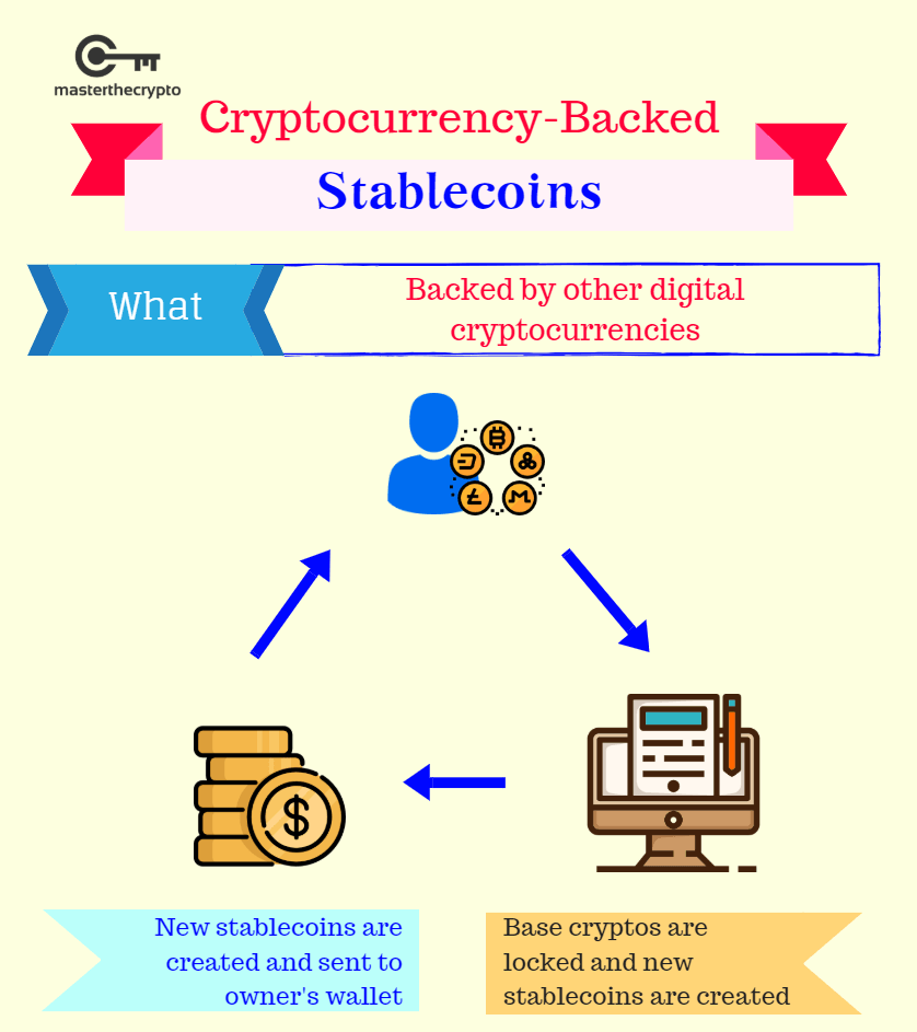 Stablecoins, stablecoin, types of stablecoins, types of stablecoins, guide to stablecoin