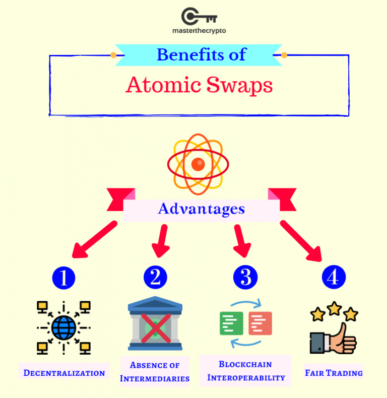 what is an atomic swap crypto