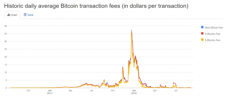 bitcoin cash scalability