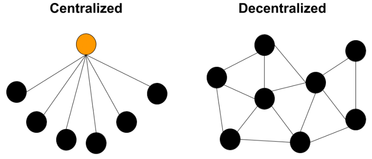 Guide to Consensus Algorithms: What is Consensus Mechanism?