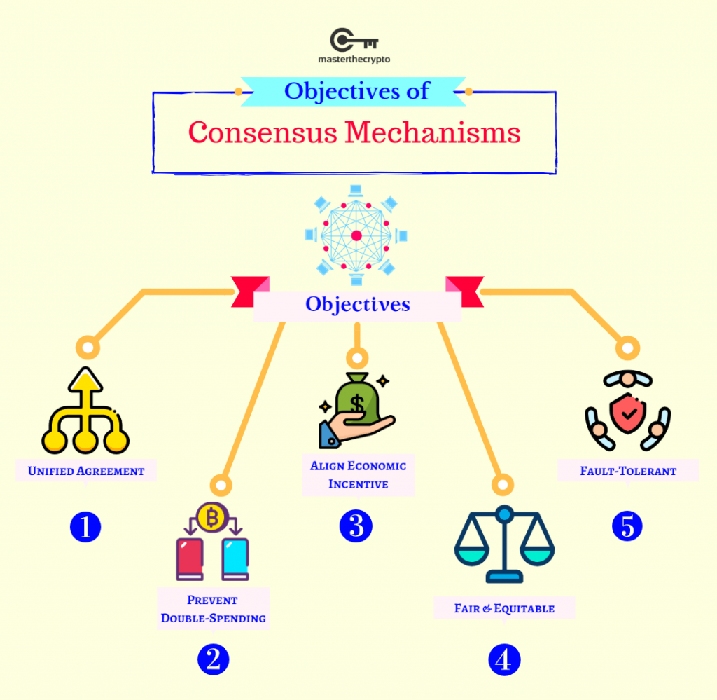 consensus sequence