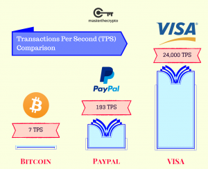 Some useful vocabulary on bitcoin and cryptocurrencies